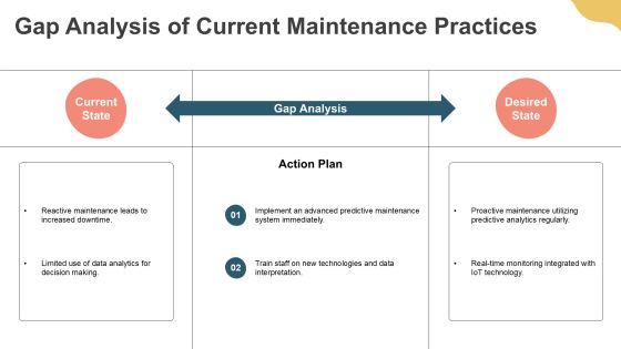 Mastering Predictive Maintenance Technology PPT Sample AT Slide08