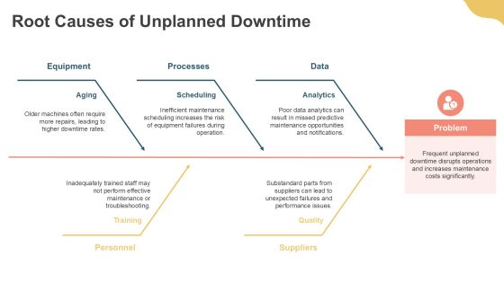 Mastering Predictive Maintenance Technology PPT Sample AT Slide09