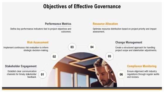 Mastering Project Governance Framework PPT Sample AT Slide04