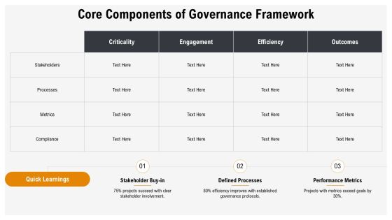 Mastering Project Governance Framework PPT Sample AT Slide06