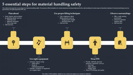 Material Safety Management Ppt Powerpoint Presentation Complete Deck With Slides
