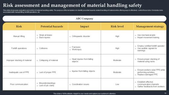 Material Safety Management Ppt Powerpoint Presentation Complete Deck With Slides