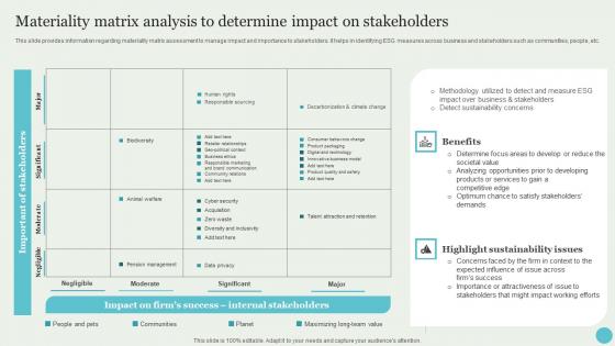 Materiality Matrix Analysis To Determine Impact Crafting A Sustainable Company Graphics Pdf