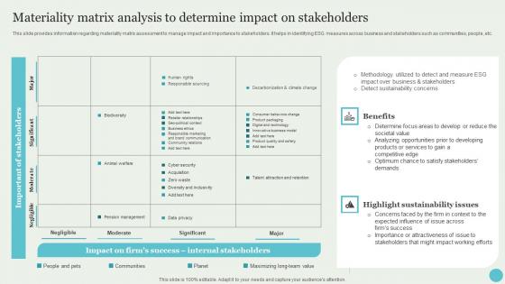 Materiality Matrix Analysis To Determine Impact Crafting A Sustainable Company Graphics Pdf Materiality Matrix Analysis To Determine Impact Crafting A Sustainable Company Graphics Pdf
