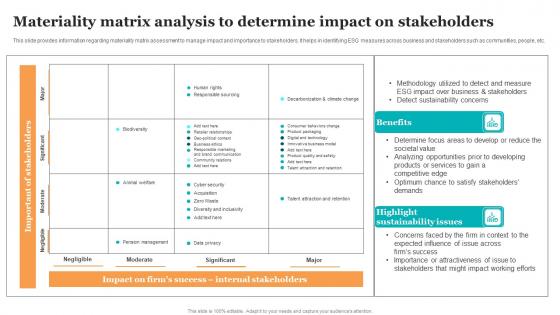 Materiality Matrix Analysis To Determine Impact Guide For Ethical Technology Graphics Pdf