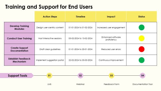 Materiality Matrix Software Solutions For Sustainability Reporting PPT Example AT Slide26