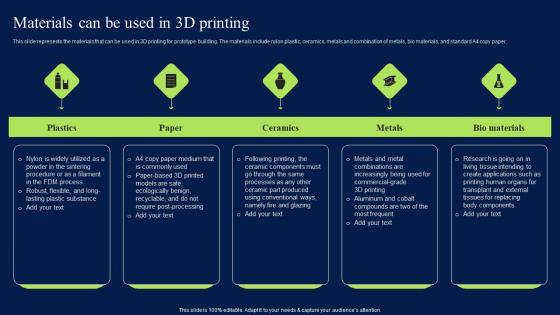 Materials Can Be Used In 3D Printing Artificial Intelligence Impact Pictures PDF