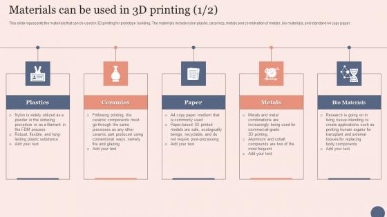 Materials Can Be Used Transforming Manufacturing With 3D Printing Technology Mockup Pdf