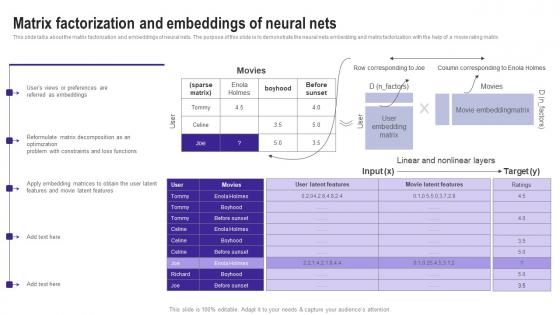 Matrix Factorization And Embeddings Of Neural Nets Use Cases Of Filtering Methods Structure Pdf