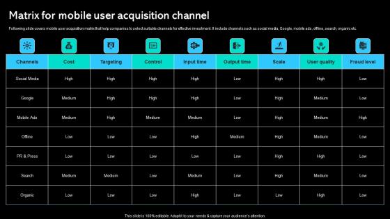 Matrix For Mobile User Acquisition Channel Paid Marketing Approach Icons Pdf