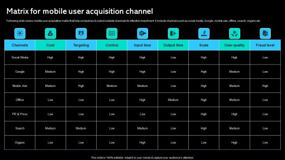 Matrix For Mobile User Acquisition Channel Paid Marketing Approach Icons Pdf