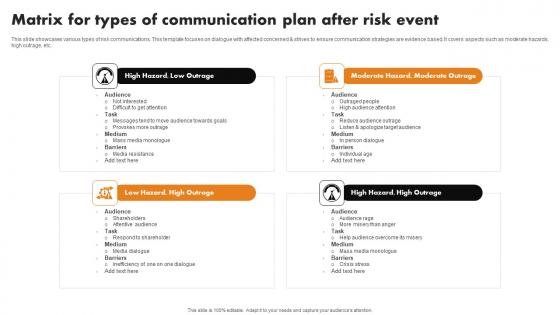 Matrix For Types Of Communication Plan After Risk Event Template Pdf