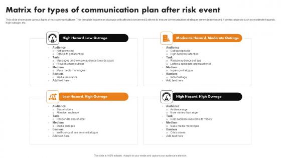 Matrix For Types Of Communication Plan After Risk Event Template Pdf Matrix For Types Of Communication Plan After Risk Event Template Pdf