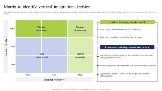 Matrix Identify Vertical Business Integration Tactics To Eliminate Competitors Diagrams Pdf