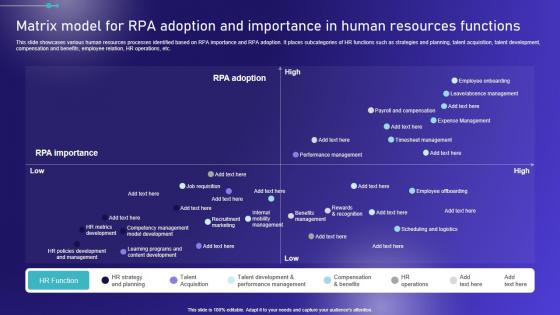 Matrix Model For Adoption And Importance In Embracing Robotic Process Brochure PDF