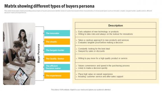 Matrix Showing Different Types Of Buyers Consumer Persona Development Strategy Themes Pdf