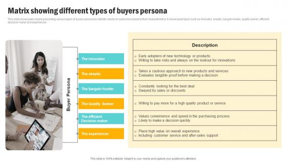 Matrix Showing Different Types Of Buyers Consumer Persona Development Strategy Themes Pdf Matrix Showing Different Types Of Buyers Consumer Persona Development Strategy Themes Pdf