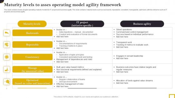 Maturity Levels To Asses Operating Model Agility Framework Mockup Pdf