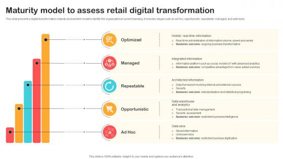 Maturity Model To Assess Retail Digital Transformation Optimizing Retail Operations With Digital DT SS V Maturity Model To Assess Retail Digital Transformation Optimizing Retail Operations With Digital DT SS V
