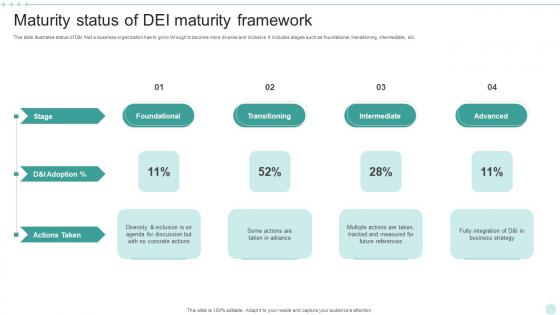 Maturity Status Of DEI Maturity Framework Themes Pdf Maturity Status Of DEI Maturity Framework Themes Pdf