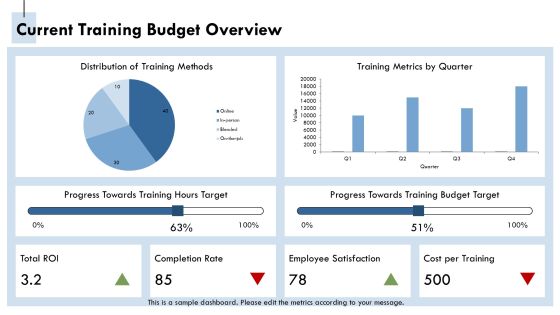 Maximizing Efficiency Through Appropriate Training Budget Allocation PPT Example AT Slide04