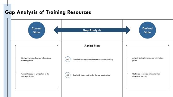 Maximizing Efficiency Through Appropriate Training Budget Allocation PPT Example AT Slide07