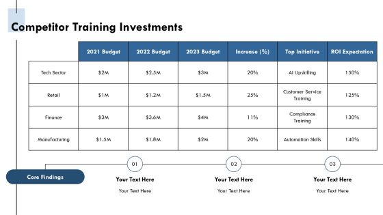 Maximizing Efficiency Through Appropriate Training Budget Allocation PPT Example AT Slide11