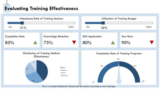 Maximizing Efficiency Through Appropriate Training Budget Allocation PPT Example AT Slide13