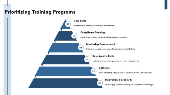 Maximizing Efficiency Through Appropriate Training Budget Allocation PPT Example AT Slide15