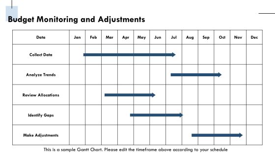 Maximizing Efficiency Through Appropriate Training Budget Allocation PPT Example AT Slide19