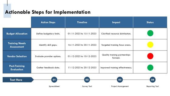 Maximizing Efficiency Through Appropriate Training Budget Allocation PPT Example AT Slide24