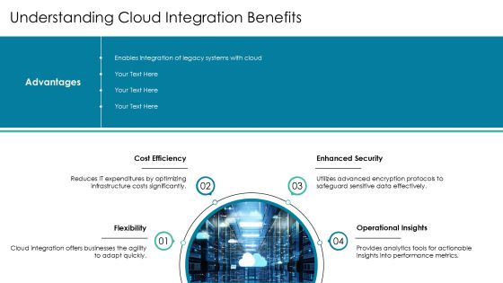 Maximizing Efficiency With Cloud Integration PPT Summary AT Slide03