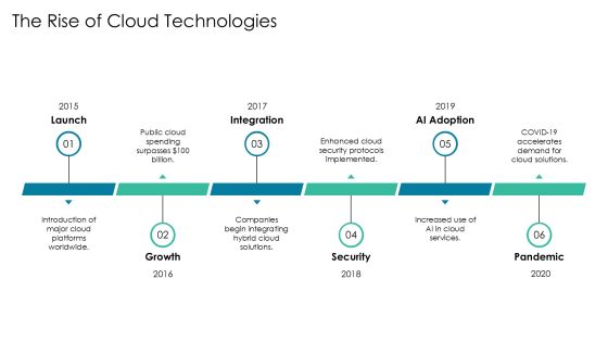 Maximizing Efficiency With Cloud Integration PPT Summary AT Slide04