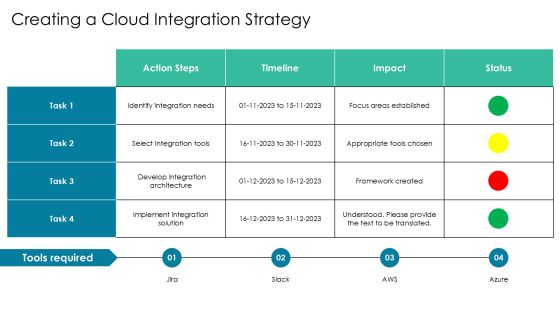 Maximizing Efficiency With Cloud Integration PPT Summary AT Slide11