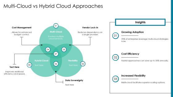 Maximizing Efficiency With Cloud Integration PPT Summary AT Slide12