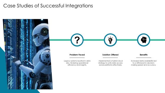 Maximizing Efficiency With Cloud Integration PPT Summary AT Slide23