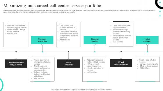 Maximizing Outsourced Call Center Service Portfolio Themes Pdf