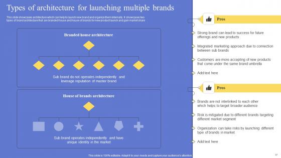 Maximizing Revenue Using Brand Marketing And Launch Plan Reply Complete Deck