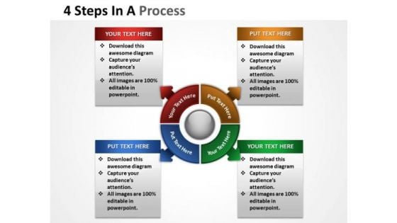 Mba Models And Frameworks 4 Steps In A Process Strategy Diagram