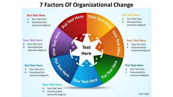 Mba Models And Frameworks 7 Factors Of Organizational Diagram Change Sales Diagram