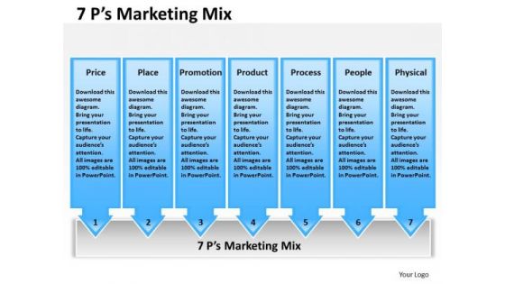 Mba Models And Frameworks 7 P For Marketing Marketing Diagram Mba Models And Frameworks 7 P For Marketing Marketing Diagram