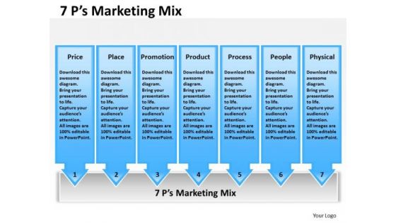 Mba Models And Frameworks 7 P For Marketing Marketing Diagram