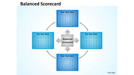 Mba Models And Frameworks Balanced Scorecard For Business Innovation Marketing Diagram