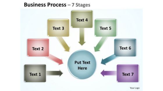 Mba Models And Frameworks Business Process 7 Stages Sales Diagram