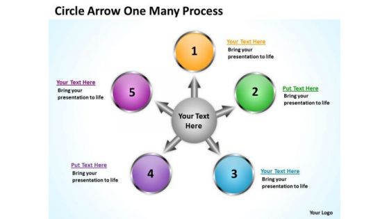 Mba Models And Frameworks Circle Arrow One Many Process Marketing Diagram