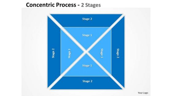 Mba Models And Frameworks Concentric Process 2 Stages Business Diagram