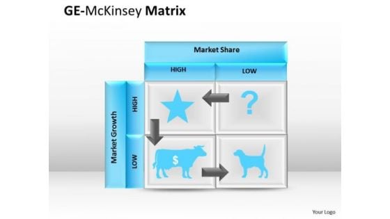 Mba Models And Frameworks Ge Mckinsey Chart Strategy Diagram