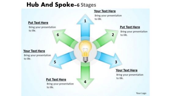 Mba Models And Frameworks Hub And Spoke 6 Stages Mba Models And Frameworks