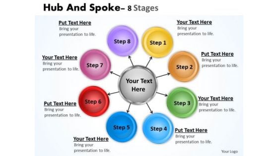 Mba Models And Frameworks Hub And Spoke 8 Stages Business Cycle Diagram