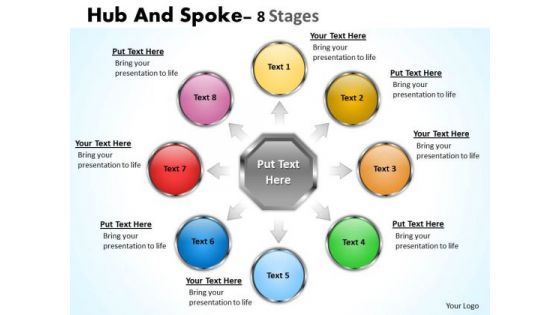 Mba Models And Frameworks Hub And Spoke 8 Stages Consulting Diagram